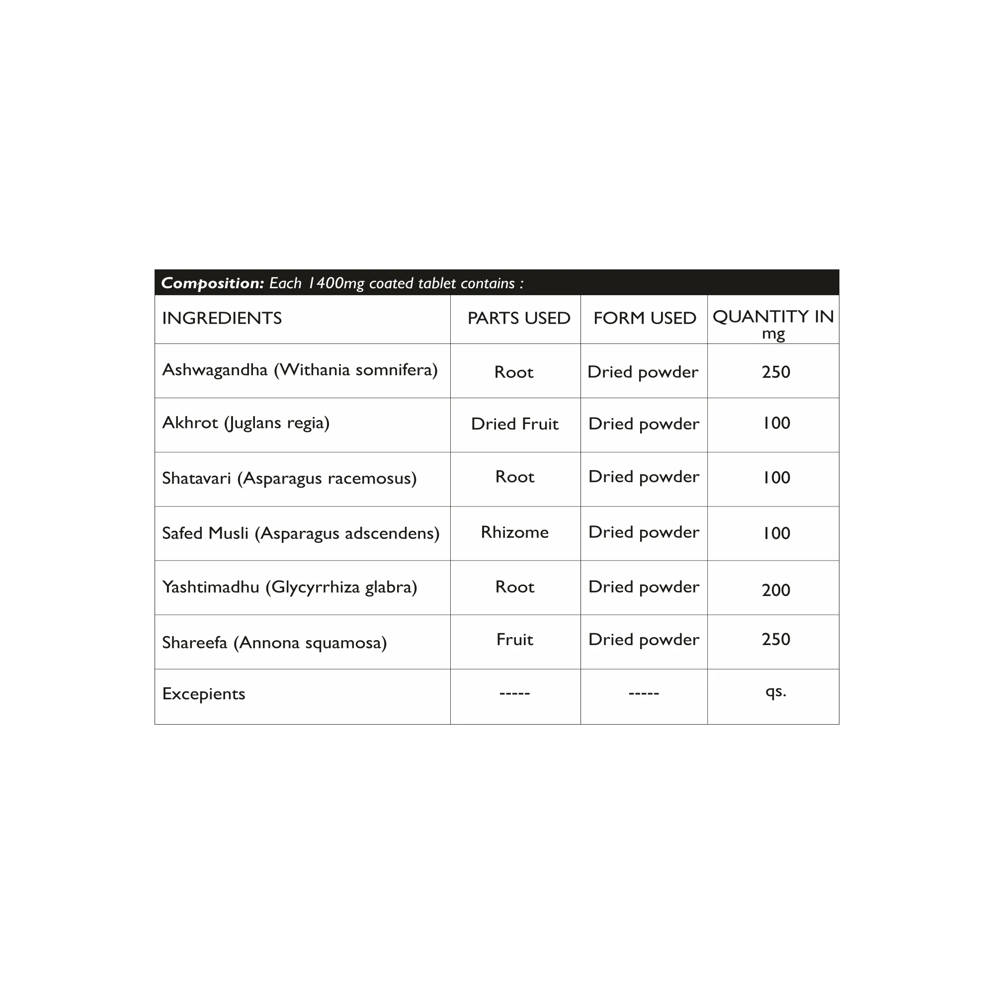 MEDHVARDHAK 60 TABS: Mass Gainer+
